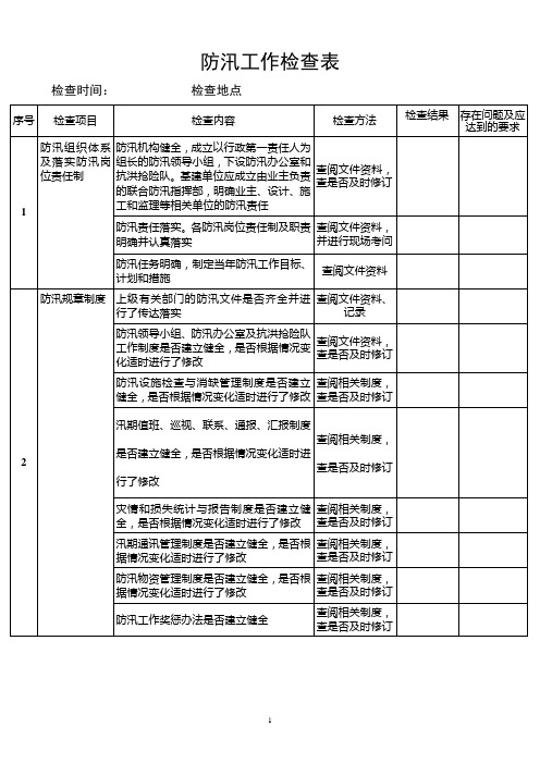 防汛工作检查表