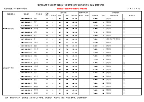 重庆师范大学2019年教育科学学院硕士研究生招生拟录取名单(非全日制)