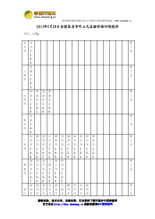 今日全国各省市外三元生猪价格行情报价2013年5月28日-养猪论坛