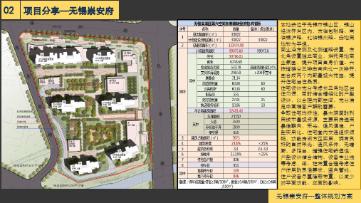 项目案例介绍-无锡崇安府