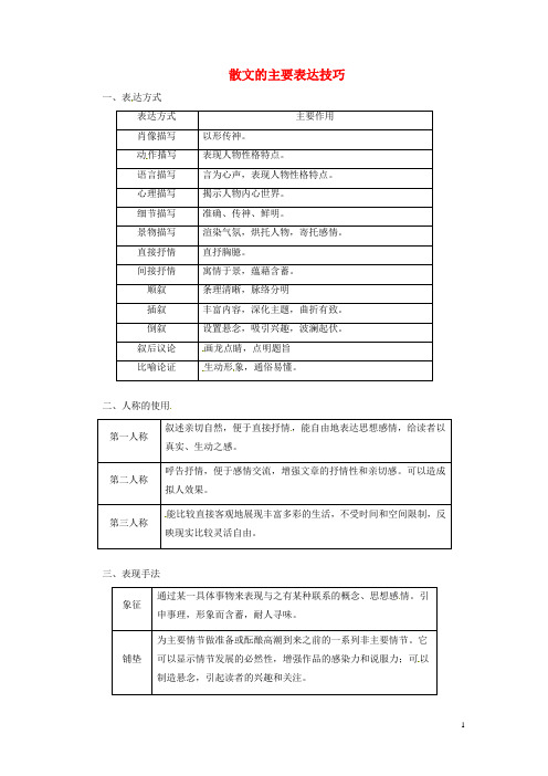 高考语文总复习 散文的主要表达技巧