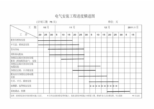 水电进度安排.pdf