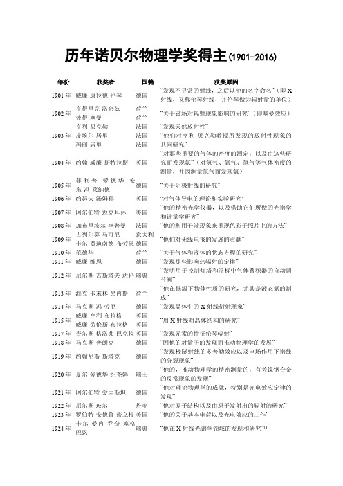 (完整版)历年诺贝尔物理学奖得主(1901-2016)汇总