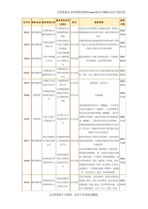 【投资】中国在俄罗斯投资的企业名册