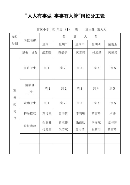 五(一)班人人有事做 事事有人管(表格) 2