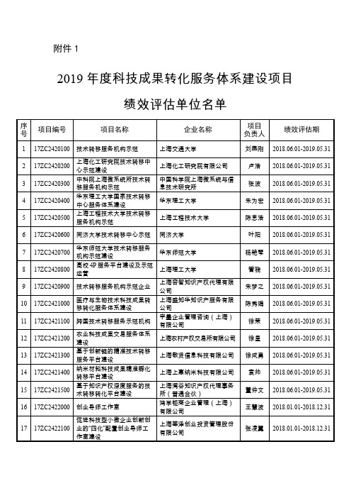 2019 年度科技成果转化服务体系建设项目 绩效评估单位名单