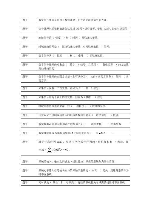 数字信号处理_填空题(160道)_1