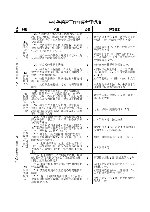 中小学德育工作年度考评标准