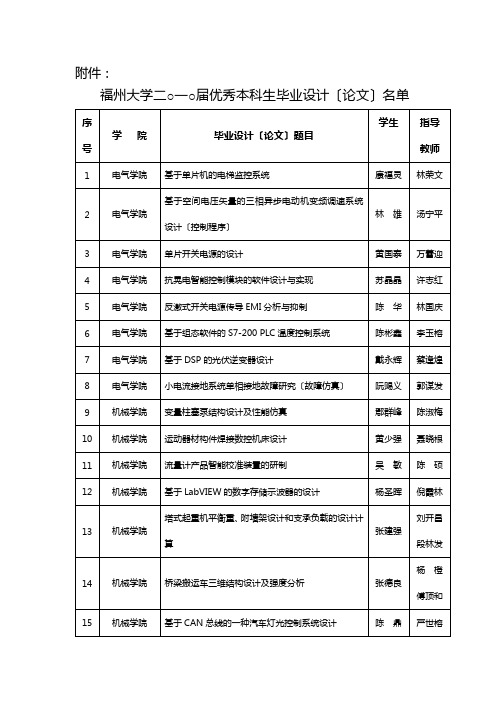 福州大学二○一○届优秀本科生毕业设计(论文)名单