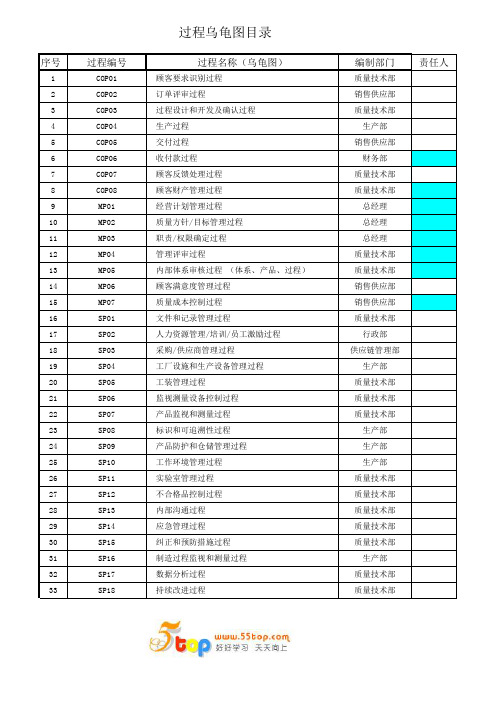 过程乌龟图汇编