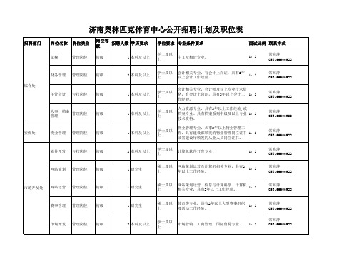 奥体中心招聘计划和岗位设置表