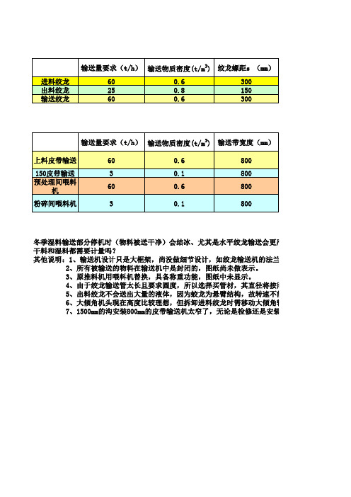 绞龙输送机计算及相关说明