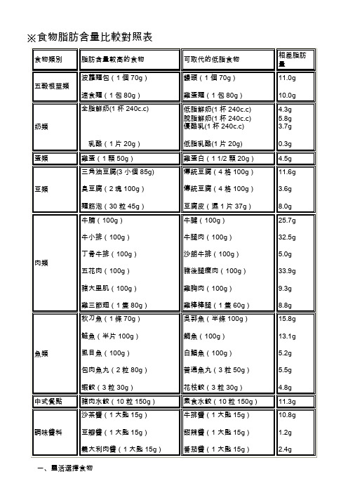 [中学]食物脂肪含量比较对照表