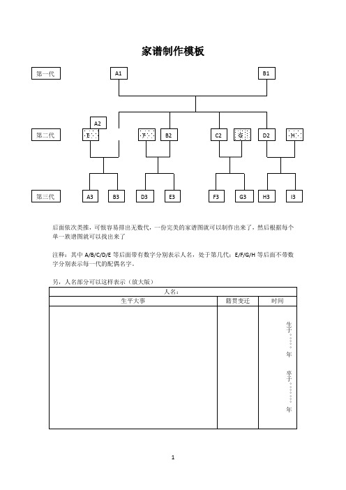 家谱制作模板