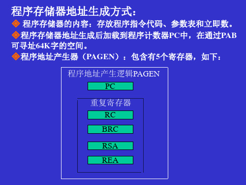 程序存储器地址生成方式