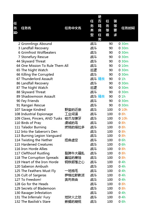 随从任务——精选推荐