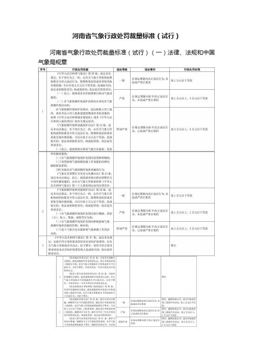 河南省气象行政处罚裁量标准（试行）