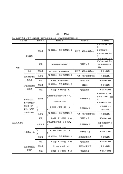 市政工程试验检测频率执行标准