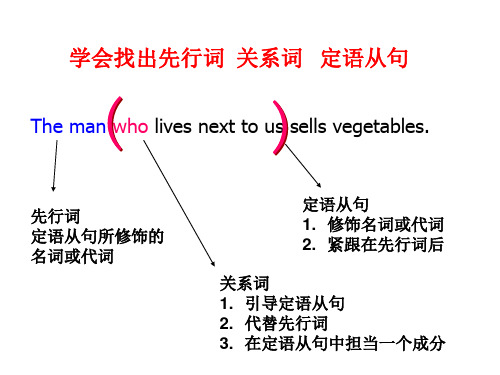 3定语从句复习课件共64张PPT