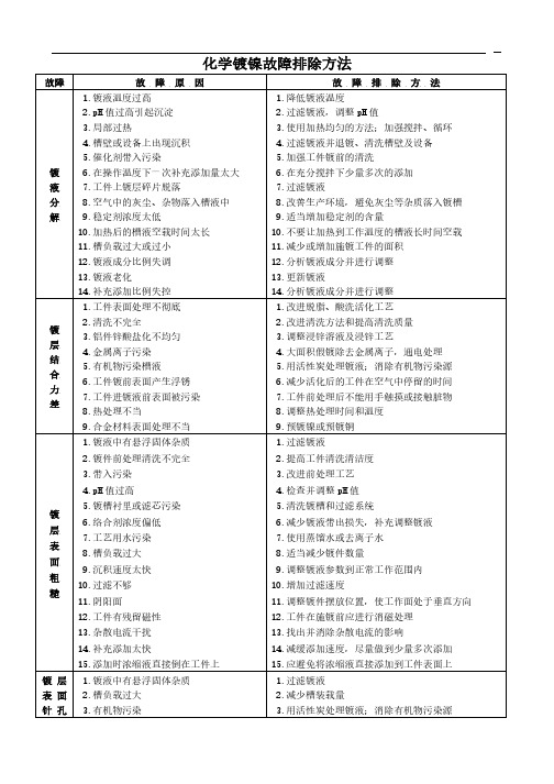 化学镀镍故障排除方法(1)