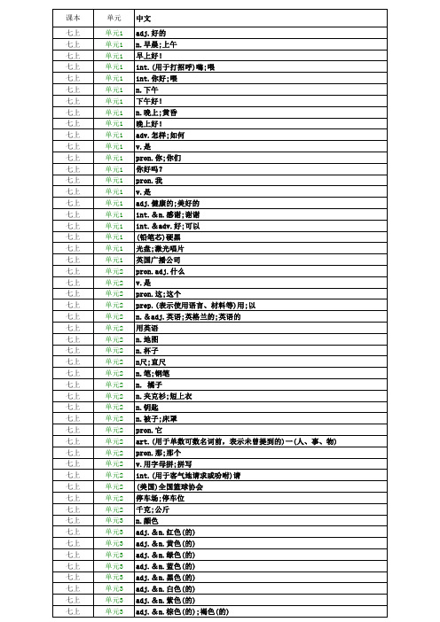 人教版初中英语单词测试表 (打印版 全) (1)