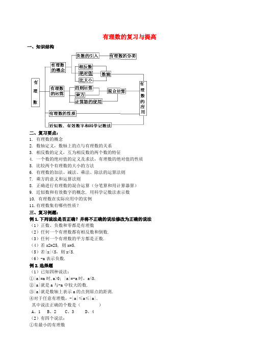 北京市第四中学2017届中考数学冲刺复习 第1章 有理数07 有理数复习与提高(无答案)