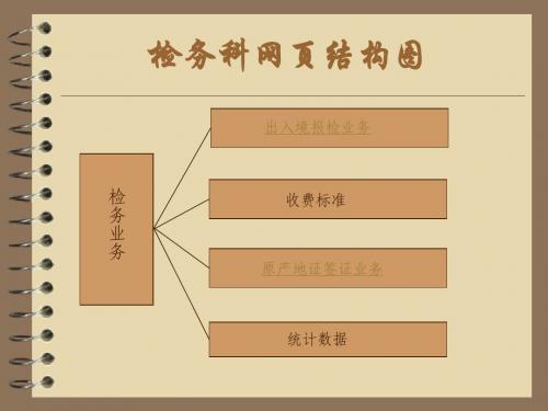 报检流程