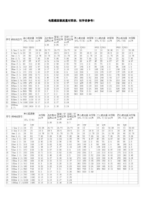 电缆截面与电流对照表