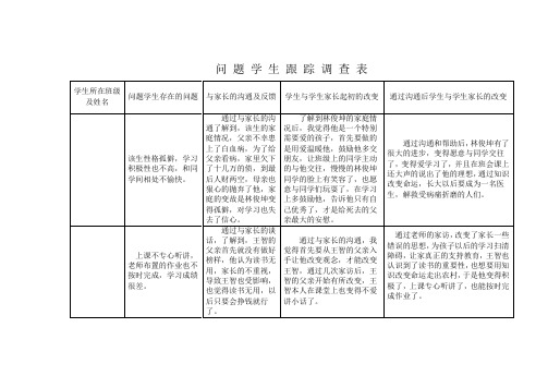 问题学生跟踪调查表