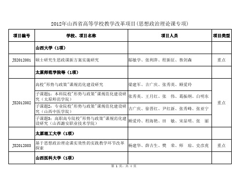 2012年山西省高等学校教学改革项目(思想政治理论课专项)xls