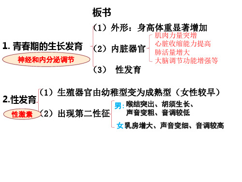 第二节人的生长发育和青春期课件苏教版生物七年级下册