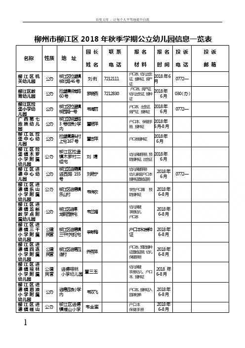 柳州柳江区2018年秋季学期公立幼儿园信息一览表