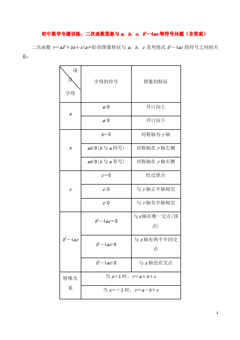 初中数学专题训练：二次函数图象与a,b,c,b2-4ac等符号问题(含答案)