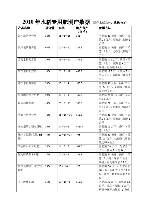 BB肥常见配比