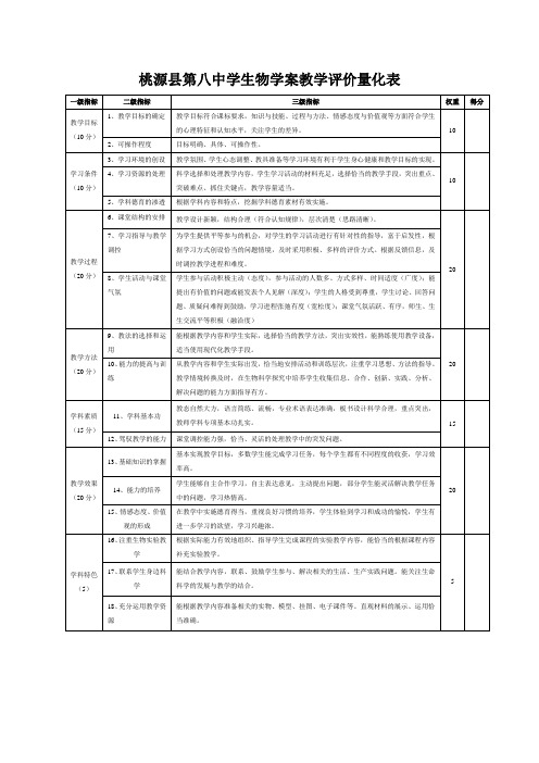 桃源县高中教学评价量化表(生物)