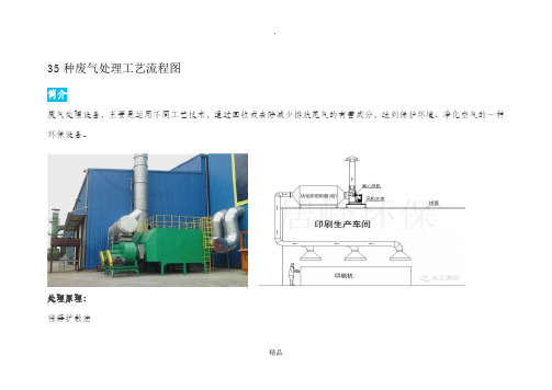 35种废气处理工艺流程图