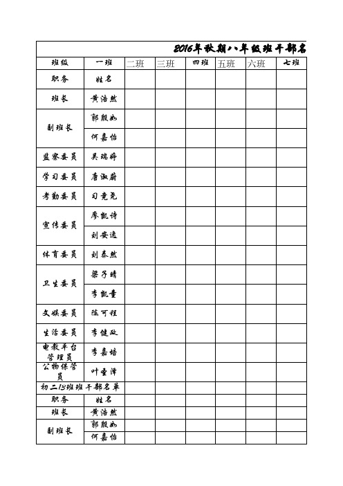 2016秋八年级班干部名单