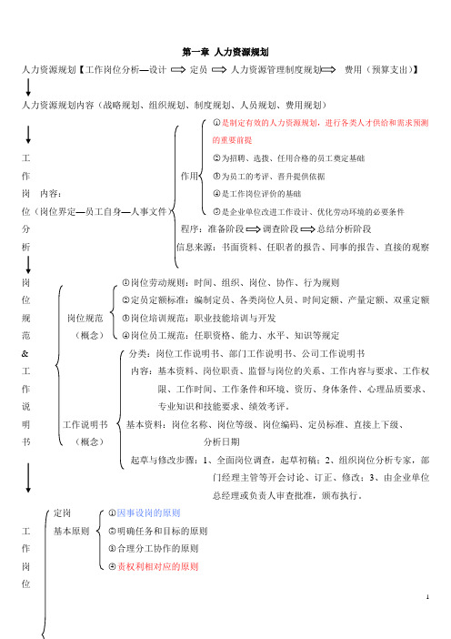 人力资源管理师三级复习大纲