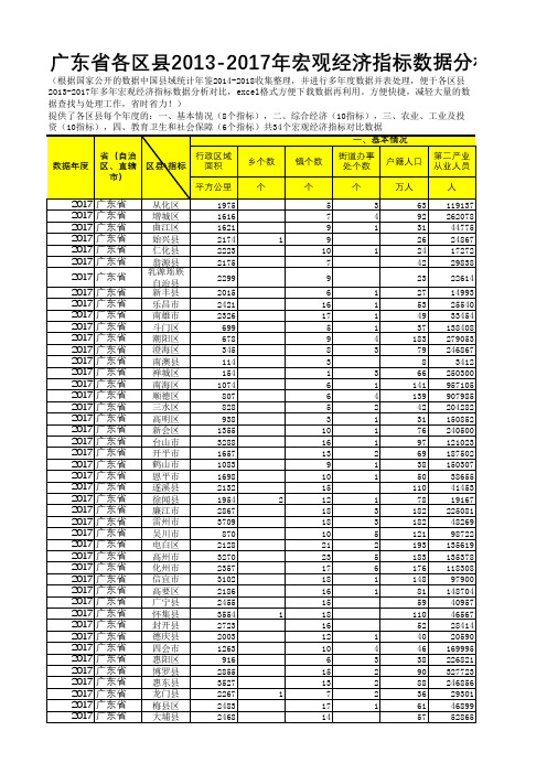 中国县域统计年鉴数据处理：广东各区县2013-2017多年宏观经济指标数据分析对比