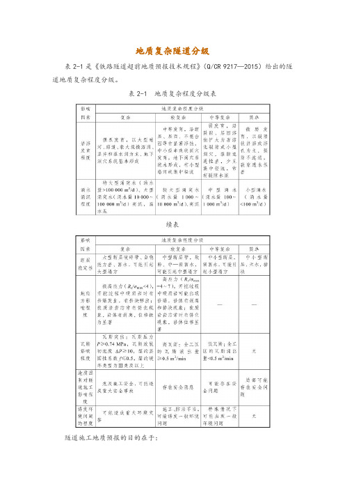 地质复杂隧道分级