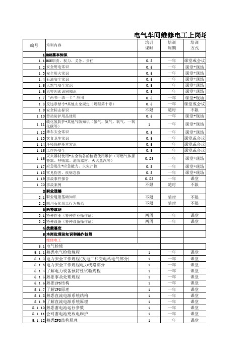 电气车间培训矩阵