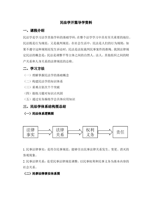 民法学开篇导学资料课程介绍