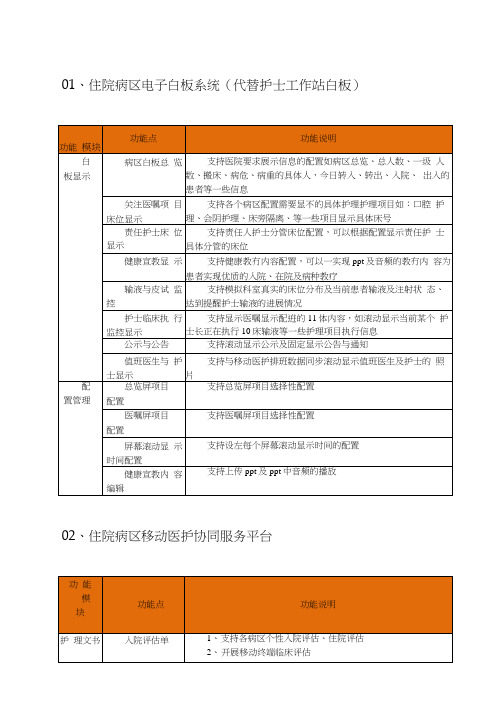 医院移动医疗信息化建设方案