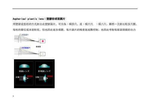 lens镜片知识介绍