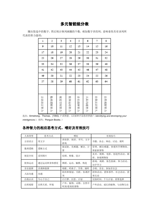 多元智能统分表