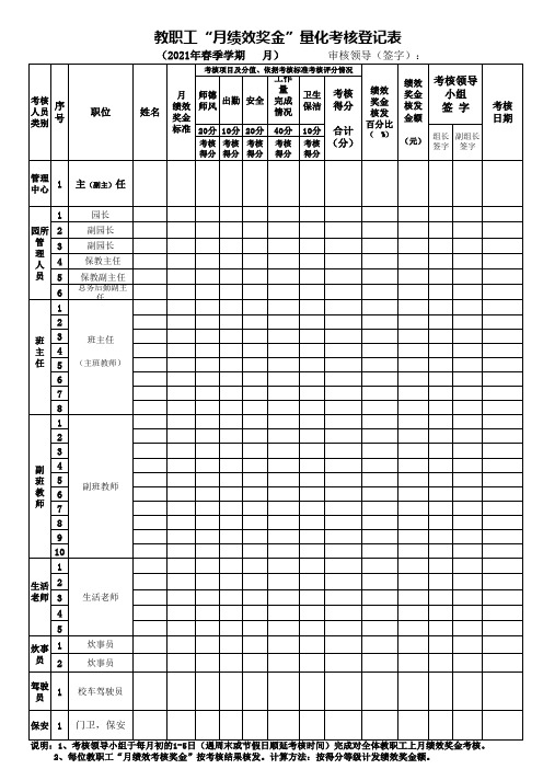 幼儿园月绩效奖金考核登记表 