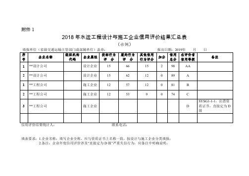 2018年水运工程设计与施工企业信用评价结果汇总表