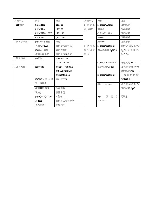 电离平衡与沉淀溶解平衡所有实验现象