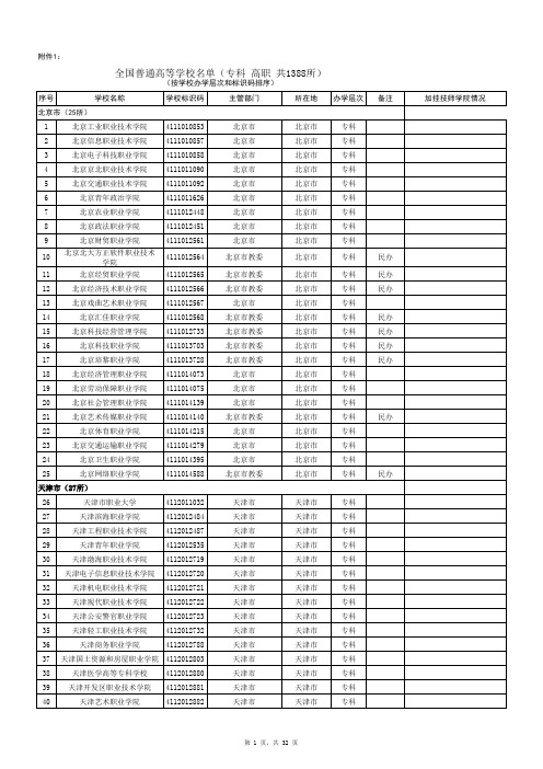 2017全国普通高等学校名单(专科高职)