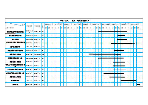 施工进度计划横道图(2)